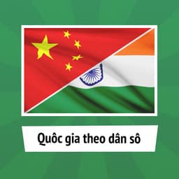 Quốc Gia Theo Dân Số